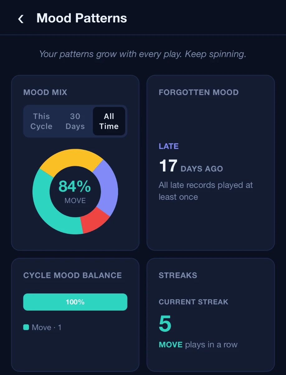 Mood Patterns on a phone: mood mix donut at 84 percent Move, forgotten mood, cycle mood balance, and current streak.