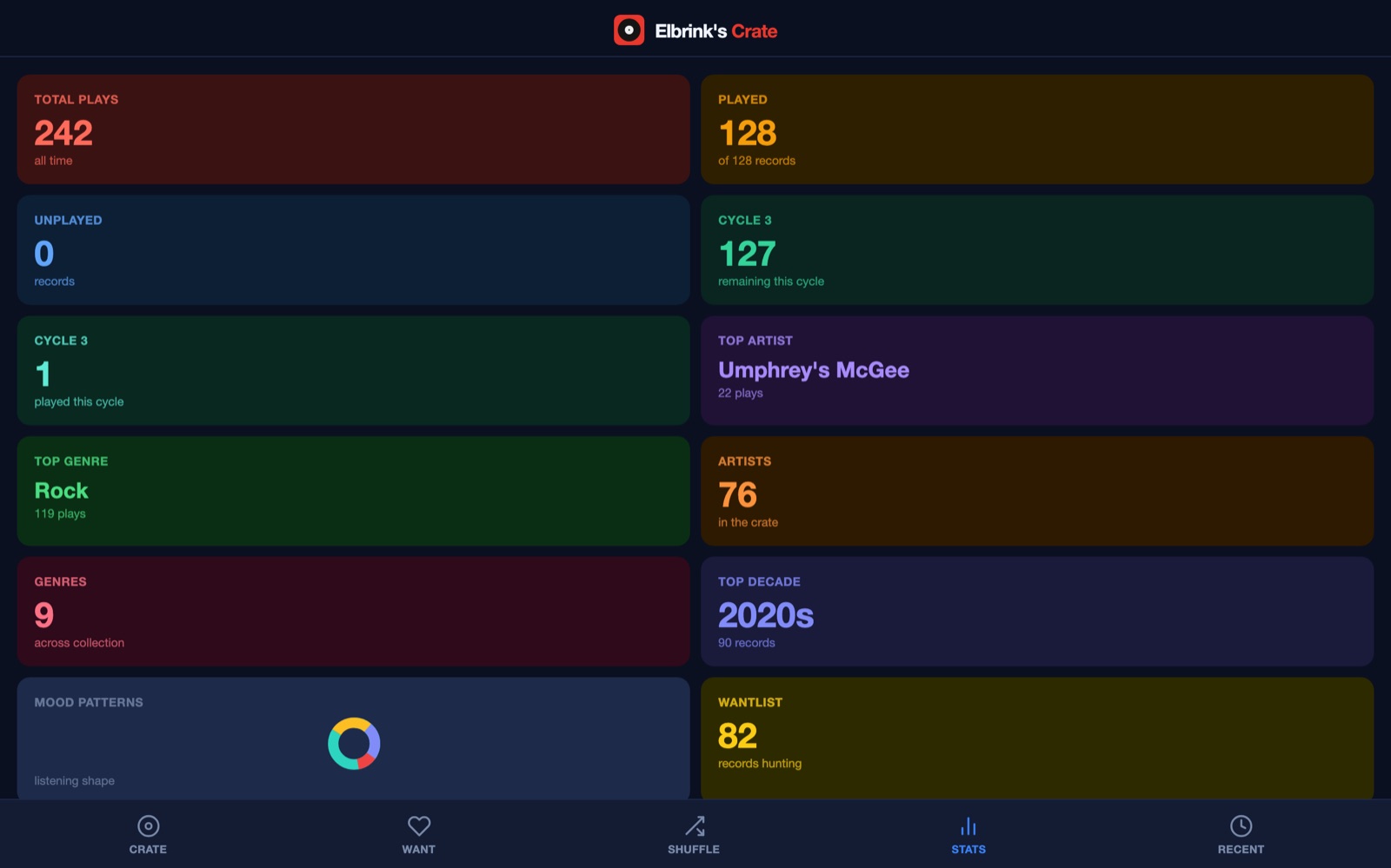 Crate stats tiles: total plays, records played, unplayed, cycle progress, top artist, top genre, top decade, and wantlist.